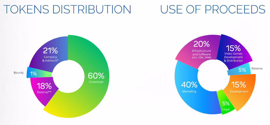 abyss token distribution fund allocation