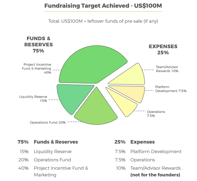 acorn collective fund distribution