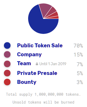 bunnytoken token distribution