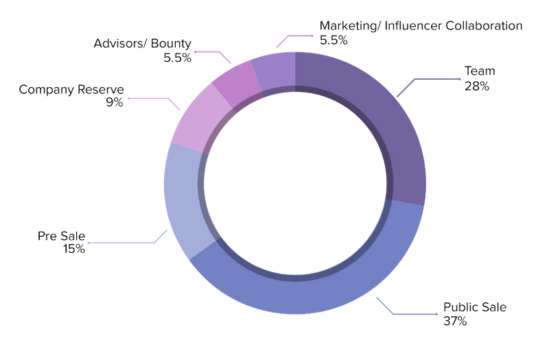 enkidu token distribution