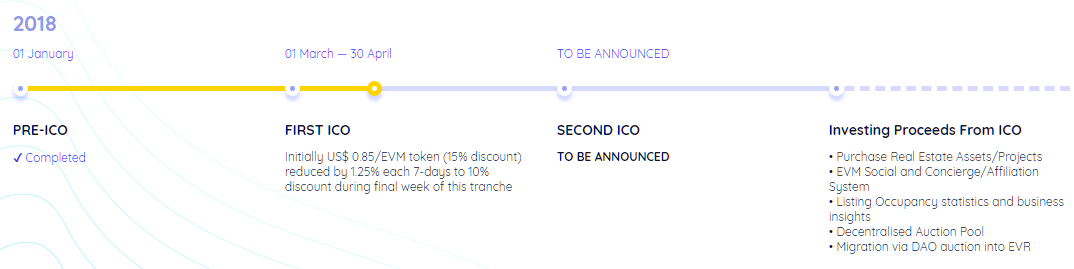 evareium roadmap