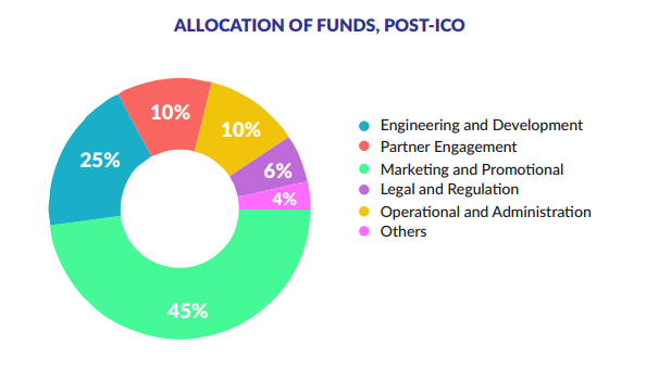 itex budget allocation