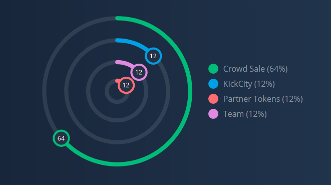 kickcity.io token distribution