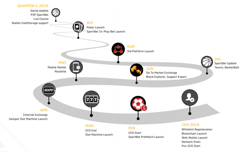 letbet roadmap