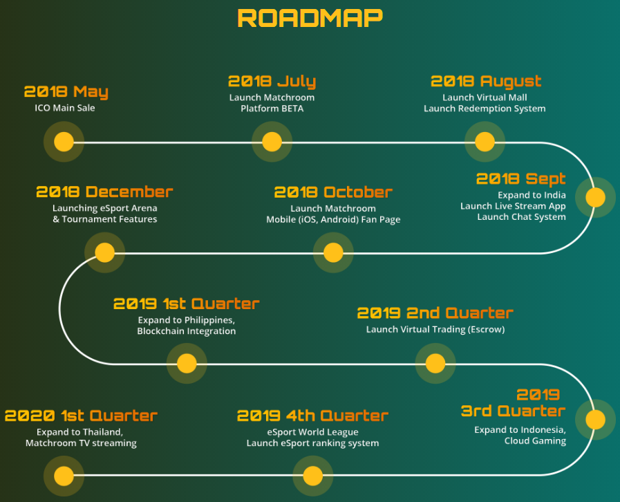matchroom roadmap