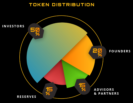 matchroom token distribution