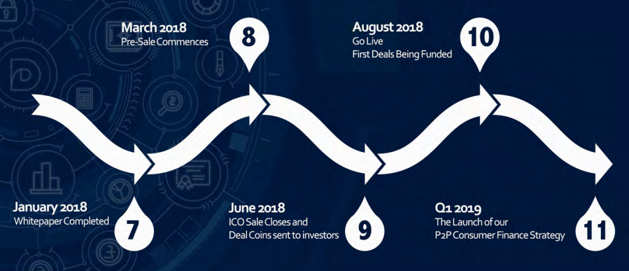 thedealcoin roadmap