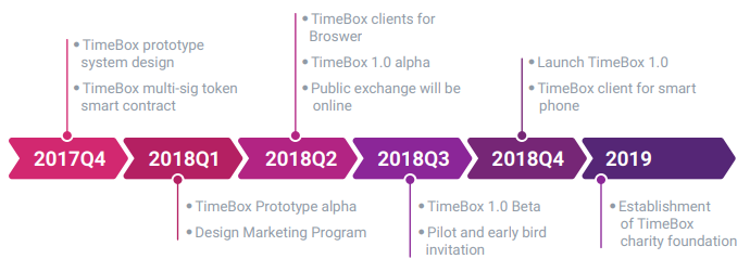 timebox roadmap