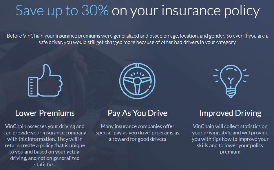 vinchain insurance policy charge reduction