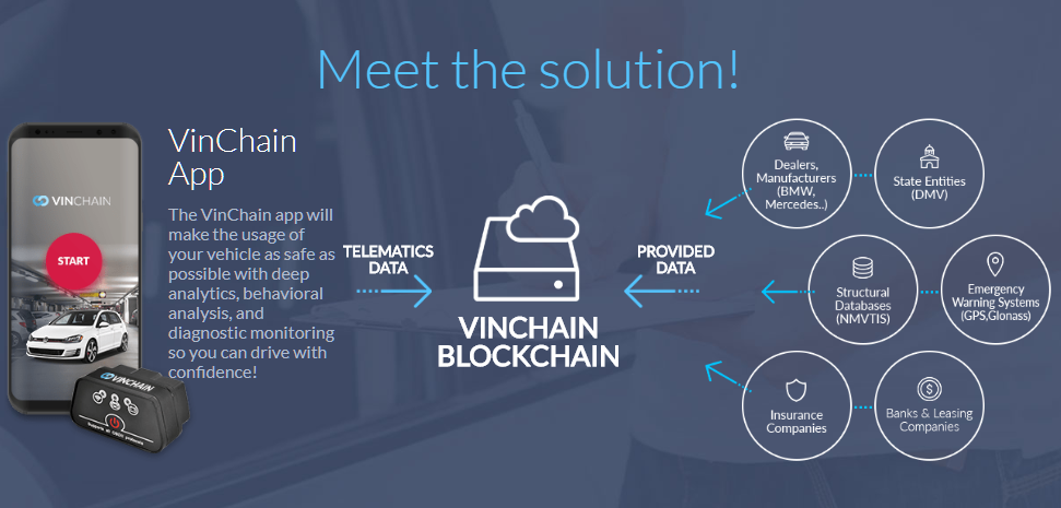 vinchain solution